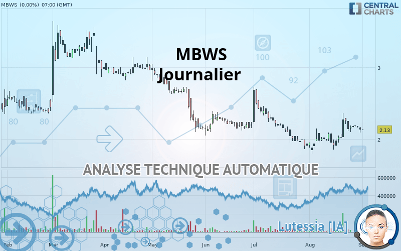 MBWS - Täglich