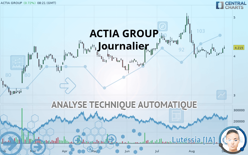 ACTIA GROUP - Giornaliero