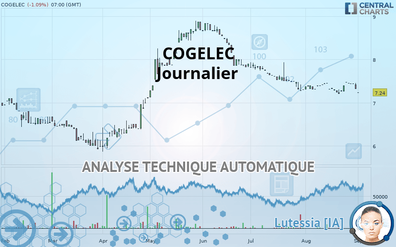 COGELEC - Journalier