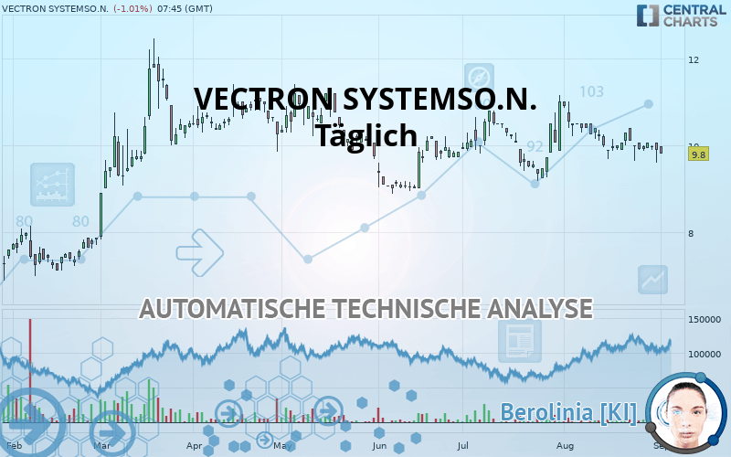 VECTRON SYSTEMSO.N. - Täglich