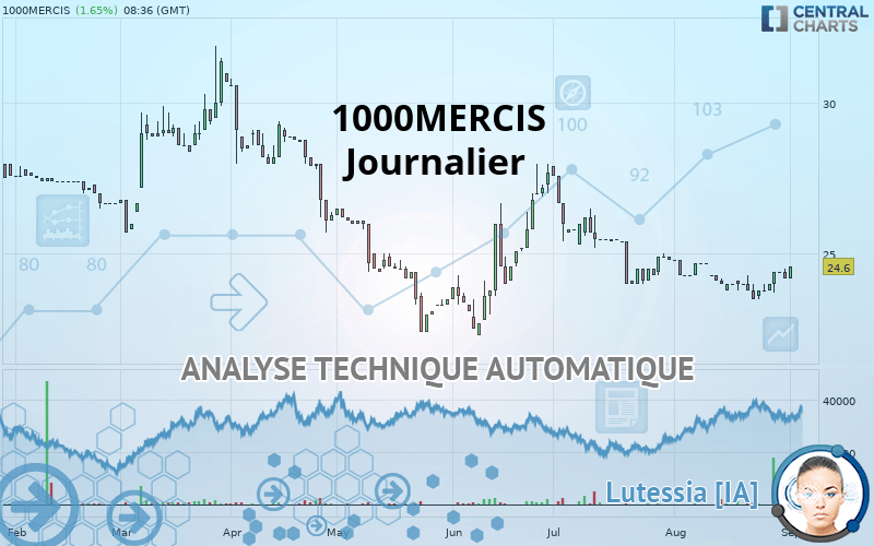 1000MERCIS - Journalier