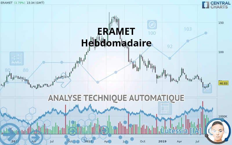 ERAMET - Semanal