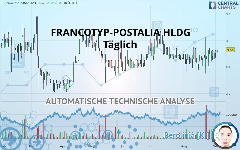 FRANCOTYP-POSTALIA HLDG - Diario