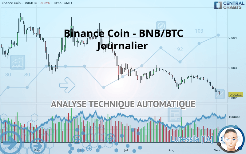 BINANCE COIN - BNB/BTC - Journalier
