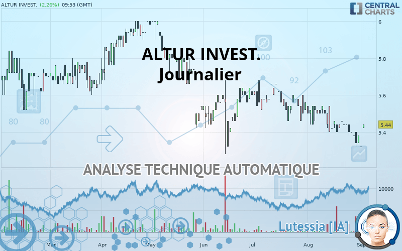 ALTUR INVEST. - Journalier