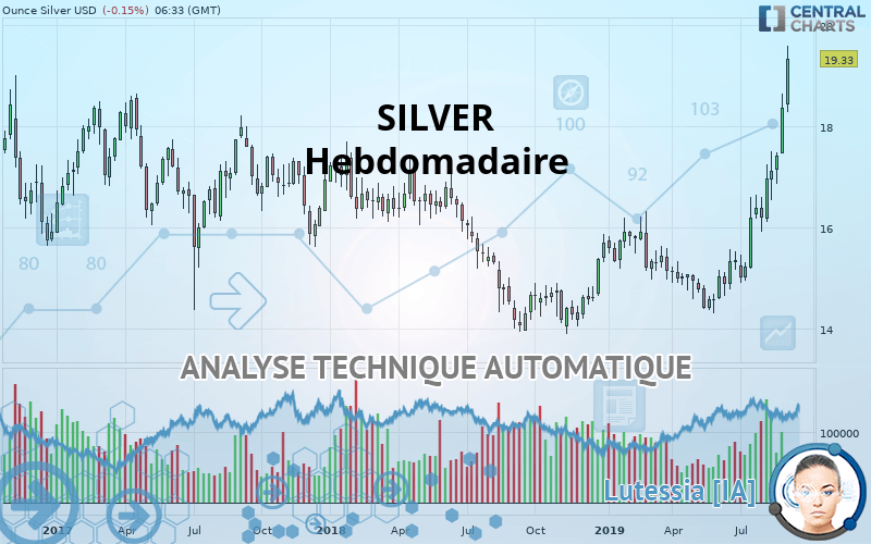 SILVER - USD - Hebdomadaire