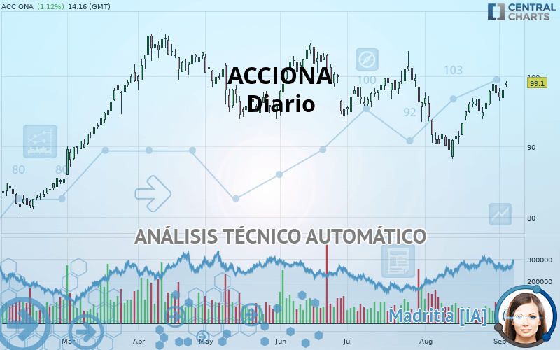 ACCIONA - Diario