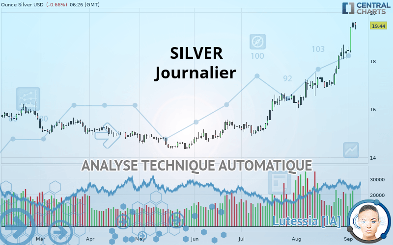 SILVER - USD - Täglich