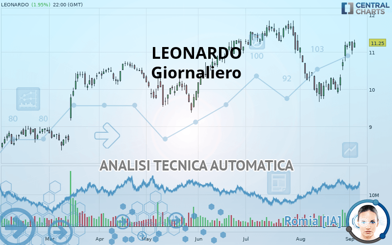 LEONARDO - Giornaliero