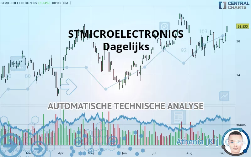 STMICROELECTRONICS - Journalier