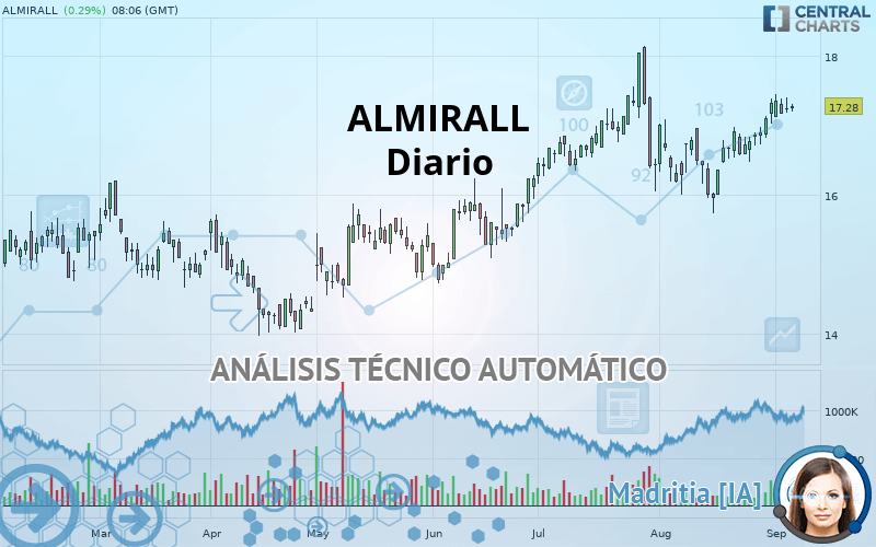 ALMIRALL - Diario