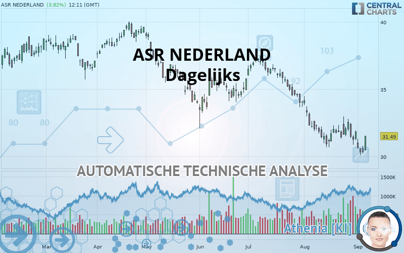 ASR NEDERLAND - Dagelijks