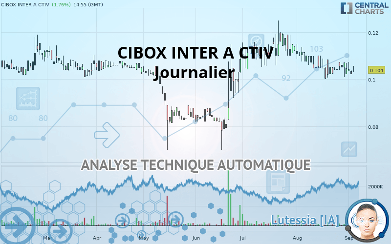 CIBOX INTER A CTIV - Diario