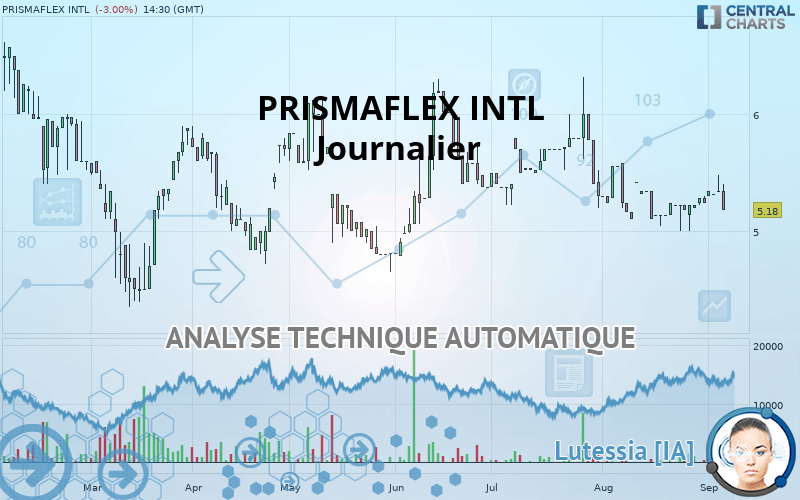 PRISMAFLEX INTL - Täglich