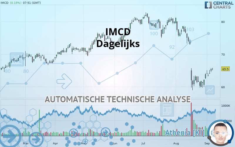 IMCD - Journalier