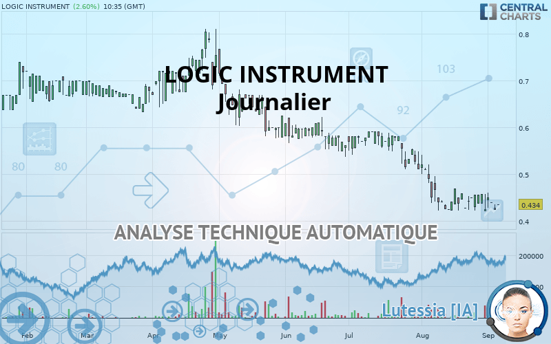 LOGIC INSTRUMENT - Journalier