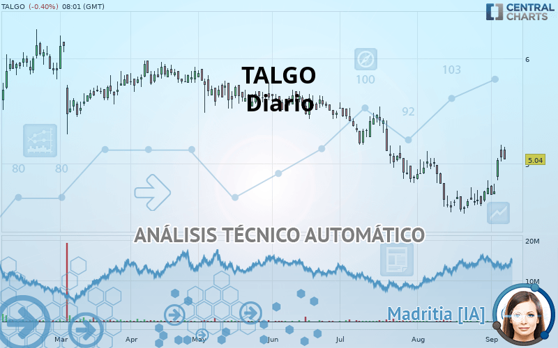 TALGO - Journalier