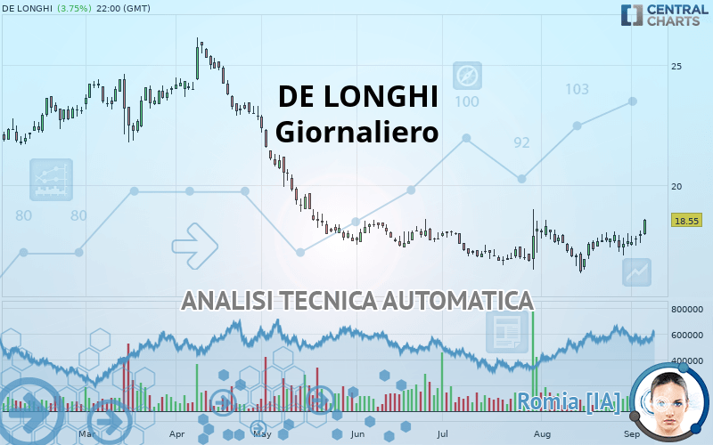 DELONGHI - Giornaliero