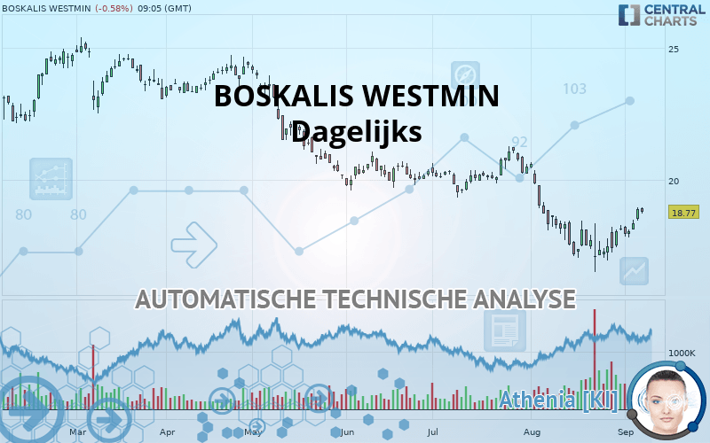 BOSKALIS WESTMIN - Dagelijks