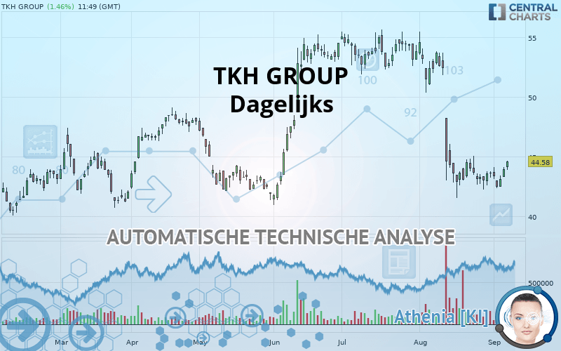 TKH GROUP - Dagelijks