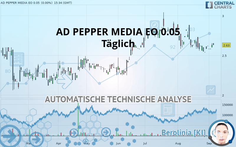 AD PEPPER MEDIA EO 0.05 - Täglich