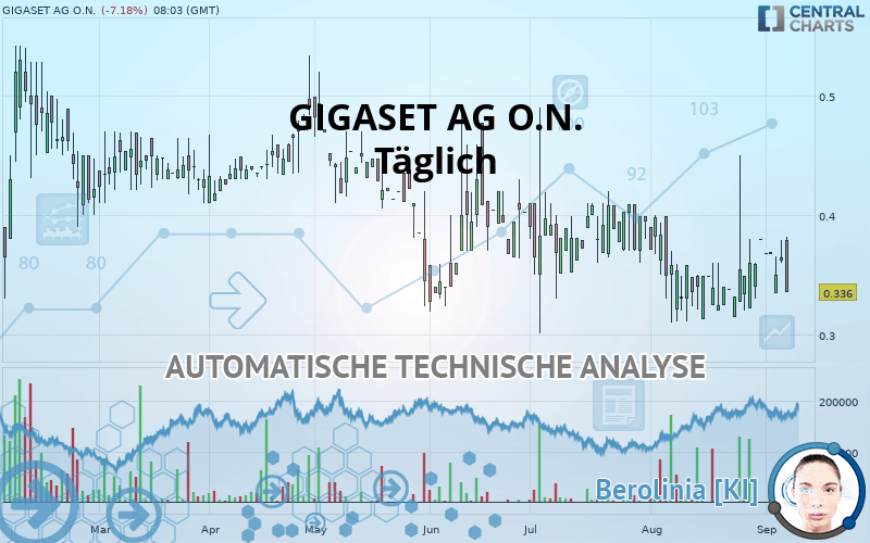 GIGASET AG O.N. - Daily