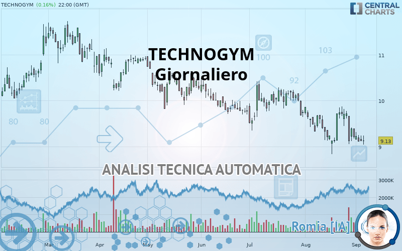 TECHNOGYM - Journalier