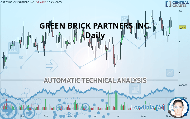 GREEN BRICK PARTNERS INC. - Daily