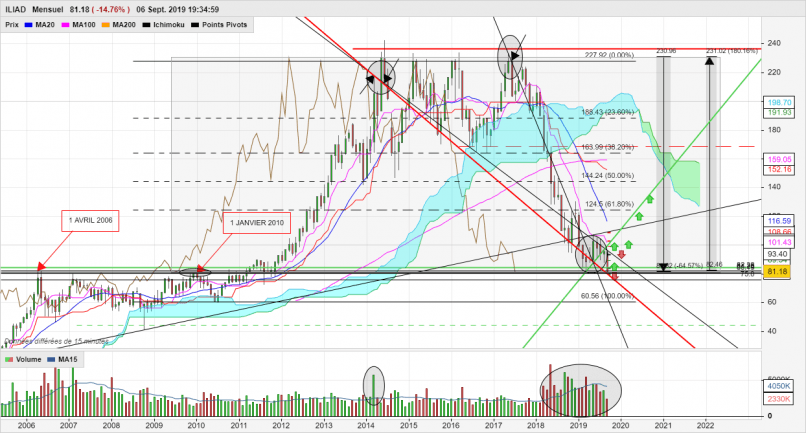 ILIAD - Monthly