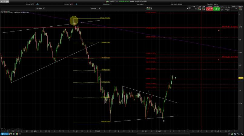 AUD/USD - 4H