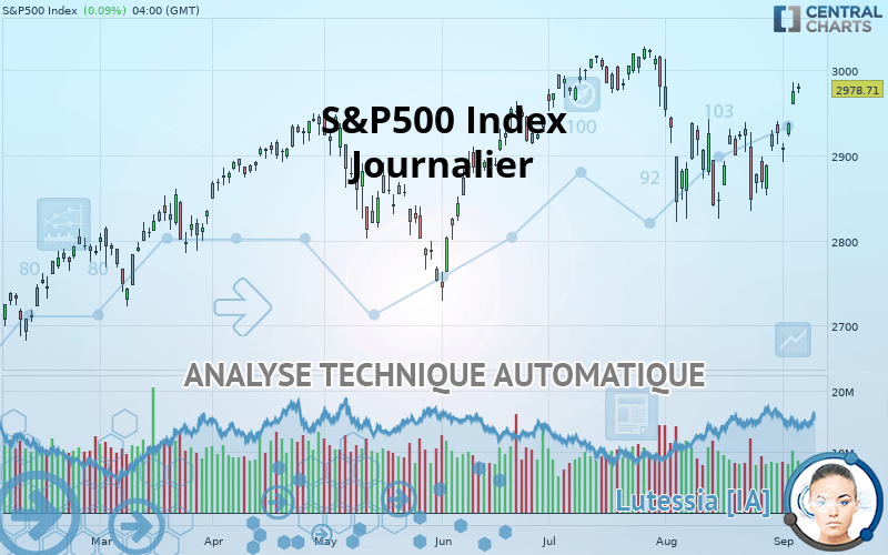 S&P500 INDEX - Journalier