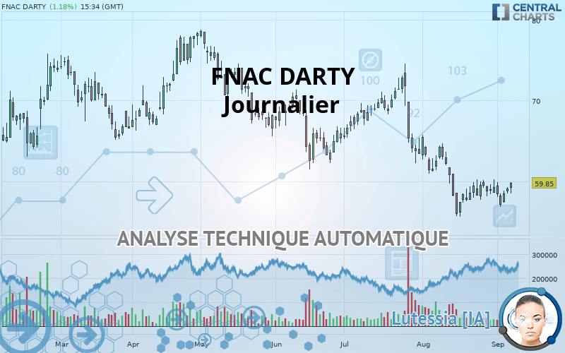 FNAC DARTY - Journalier