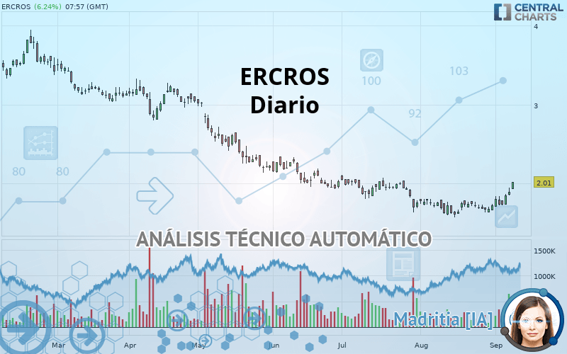 ERCROS - Daily