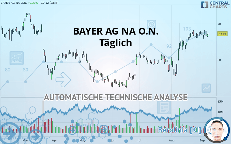 BAYER AG NA O.N. - Journalier