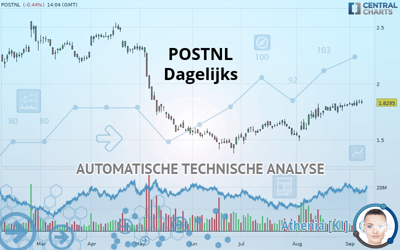 POSTNL - Daily