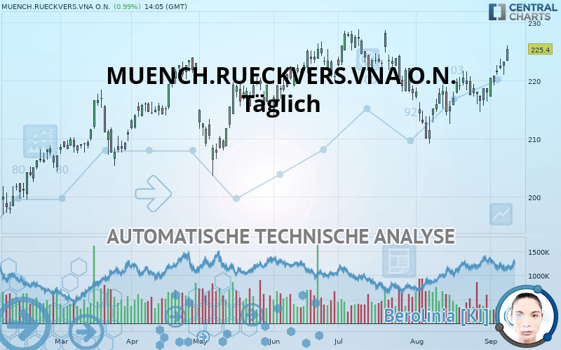 MUENCH.RUECKVERS.VNA O.N. - Täglich