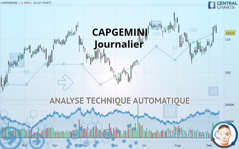 CAPGEMINI - Journalier