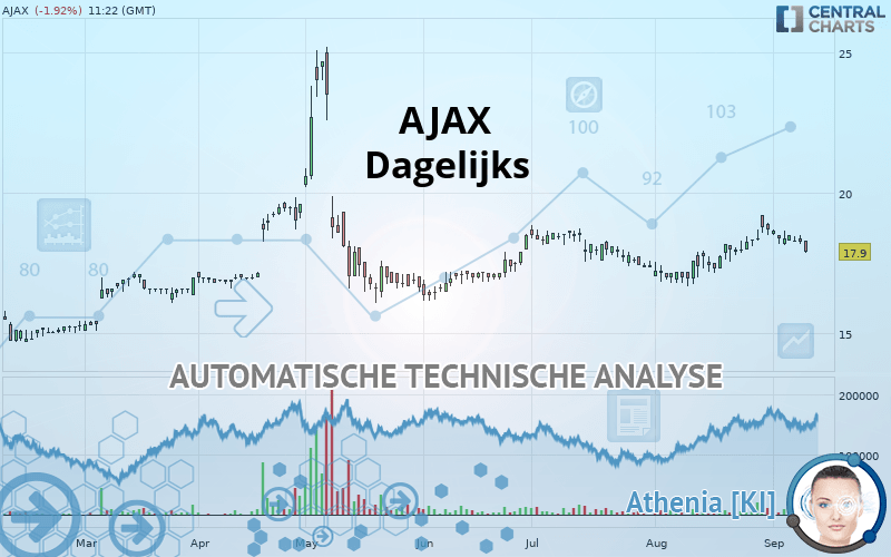 AJAX - Dagelijks