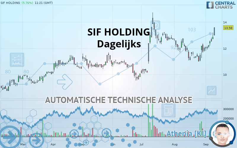 SIF HOLDING - Journalier