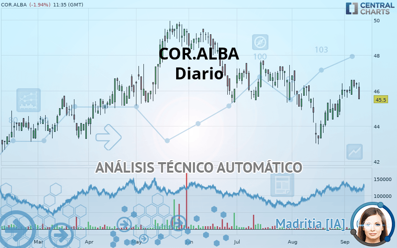 COR.ALBA - Diario