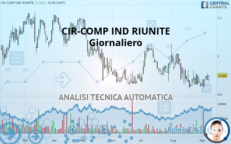 CIR-COMP IND RIUNITE - Giornaliero