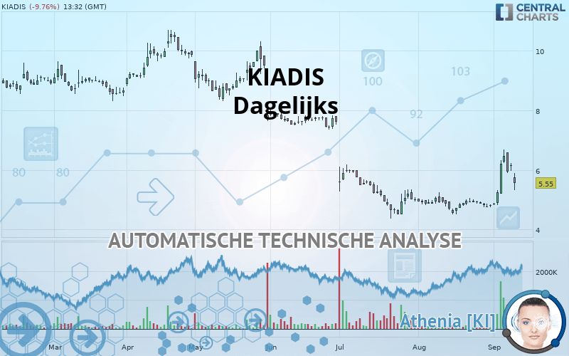 KIADIS - Journalier