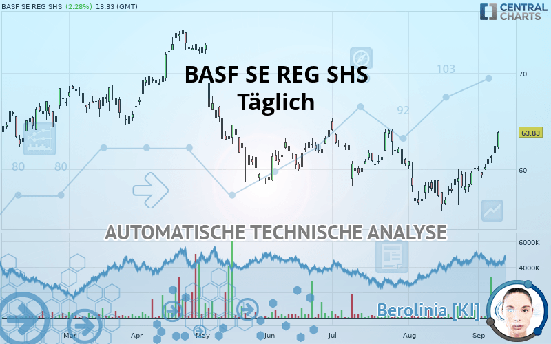 BASF SE REG SHS - Diario