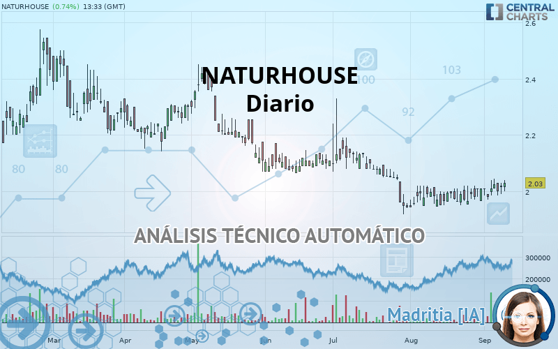 NATURHOUSE - Diario