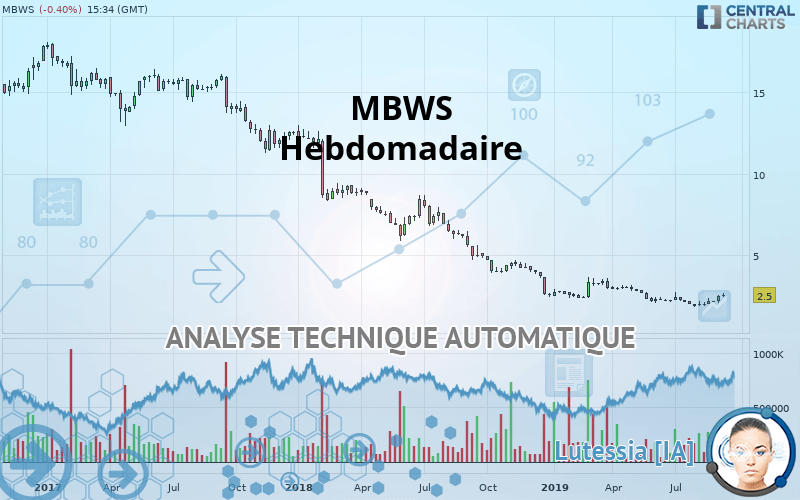 MBWS - Hebdomadaire