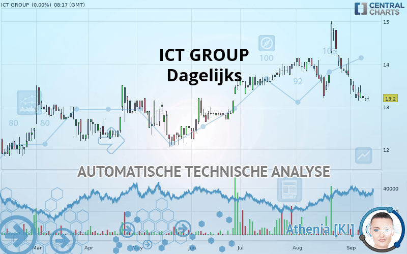 ICT GROUP - Dagelijks