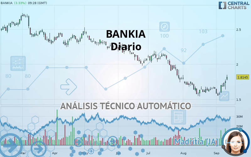 BANKIA - Diario