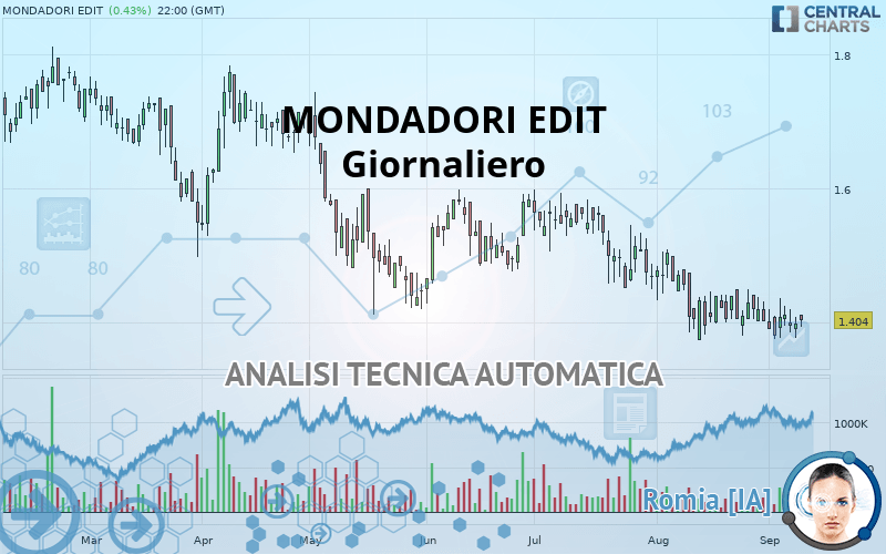 MONDADORI EDIT - Diario