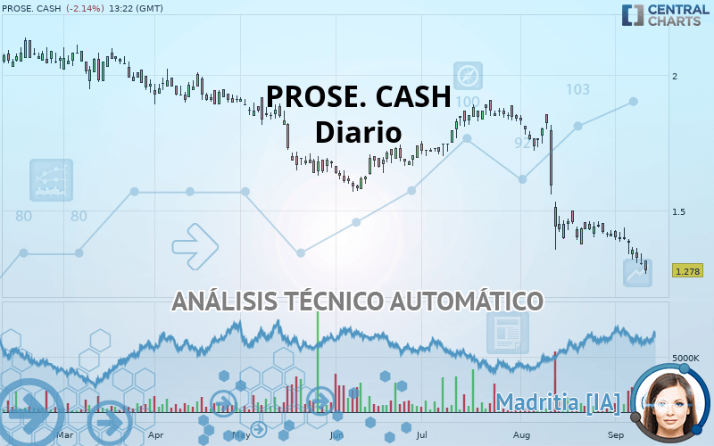 PROSE. CASH - Diario