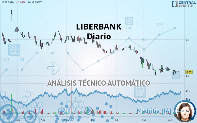 LIBERBANK - Diario